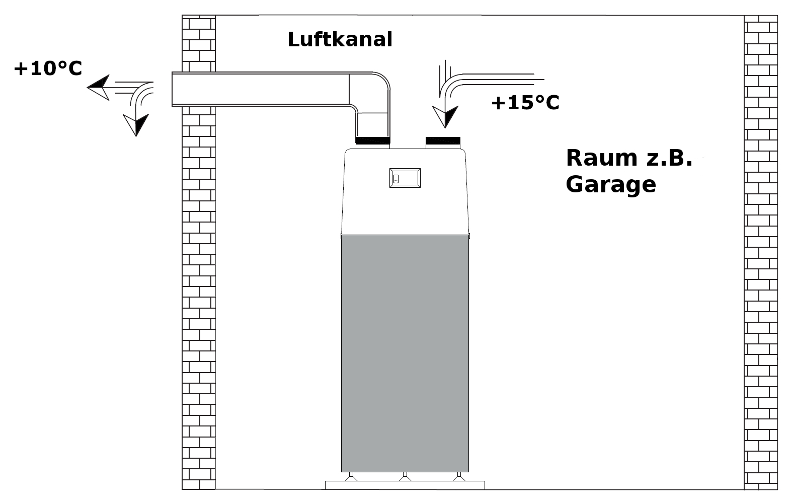 von Raum nach außen